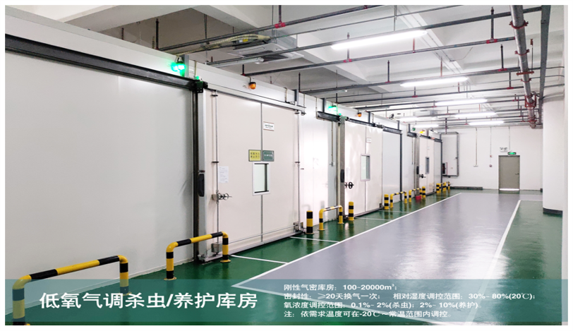 新版GAP發布，森羅氣調養護技術助力中藥材高質量發展！
